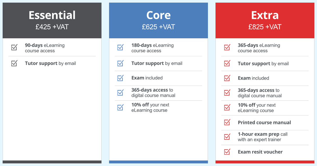 eLearning Packages