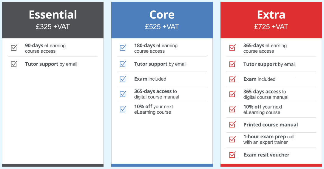 eLearning Packages