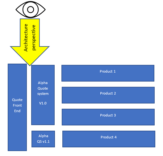 Entropy vs. the Business Analyst: 