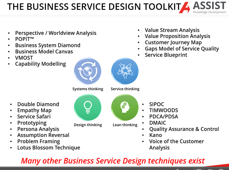 Winging It Doesn’t Work: We Need Professional Service Design | Assist ...
